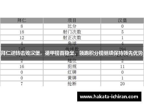 拜仁逆转击败汉堡，德甲榜首稳坐，领跑积分榜继续保持领先优势